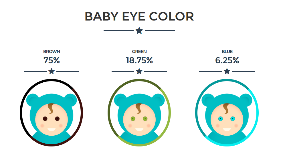 best 23 baby eye and hair color predictor home family style and art