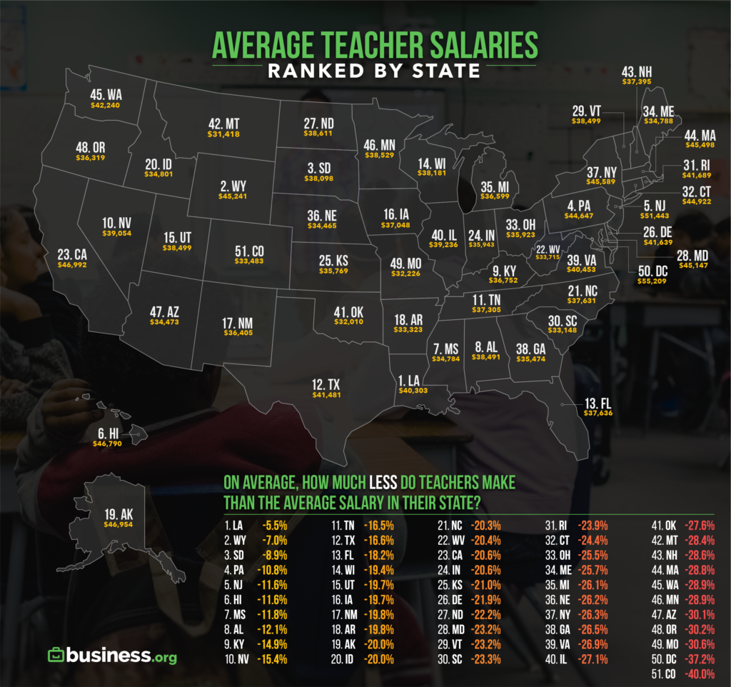 How Much Teachers Get Paid In Each State Infographic BellyitchBlog