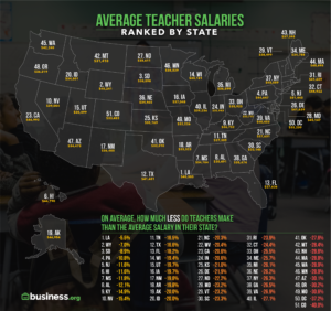 How Much Teachers Get Paid In Each State {Infographic} - BellyitchBlog
