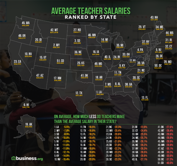 How Much Teachers Get Paid In Each State {Infographic} - BellyitchBlog